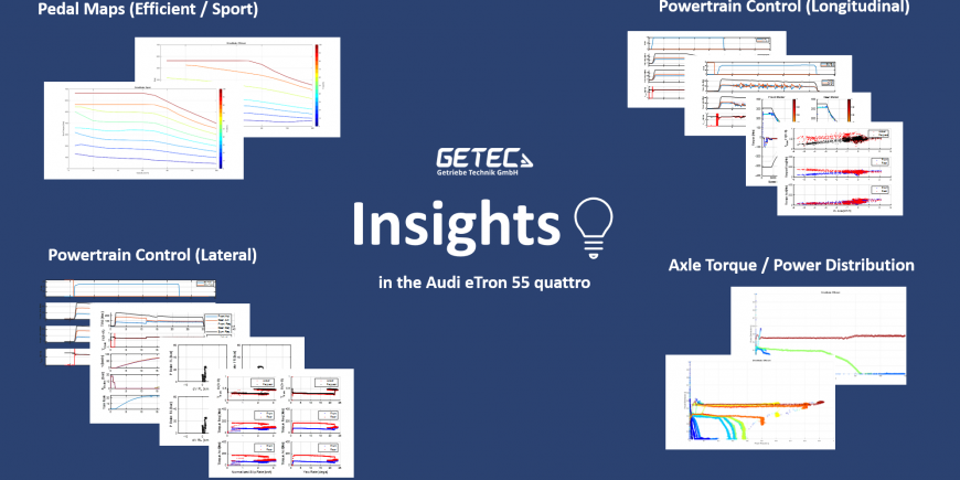 GETEC’s Insights in the Audi eTron 55 Quattro